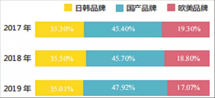 “国进外退”之下，格力、美的、海尔等国内中央空调的攻防战