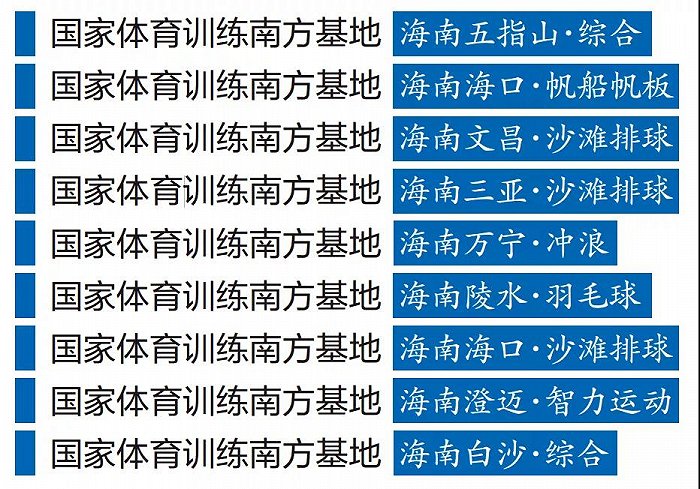 这个冬季“火热”，众多“国字号”队伍集聚海南