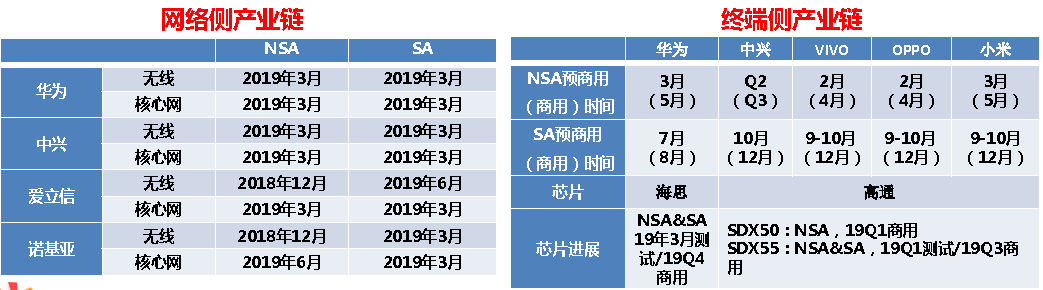 5G规模部署面临的挑战和应对措施