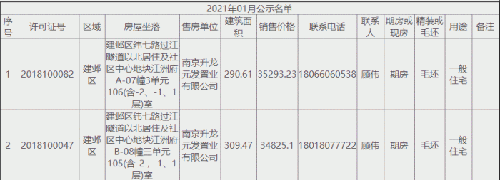 图片来源：南京网上房地产