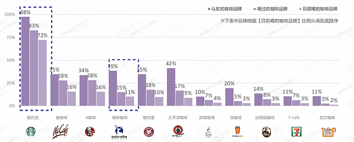 咖啡市场又活过来了？