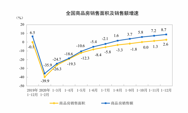 图片来源：国家统计局