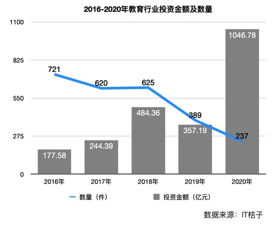 （制图／时代周报记者 邓宇晨）