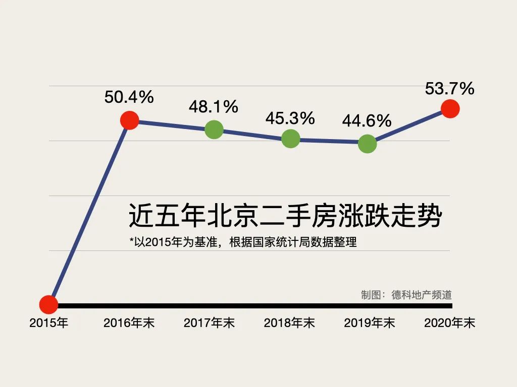 刘德科：京沪楼市走势即便阴跌三年 一把也就回来了