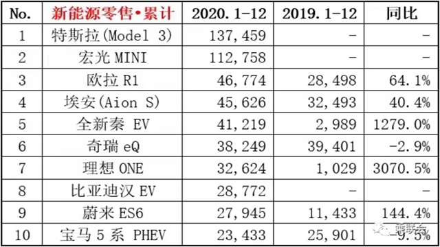 马斯克的电动车抢先 王传福、李书福们正在破局
