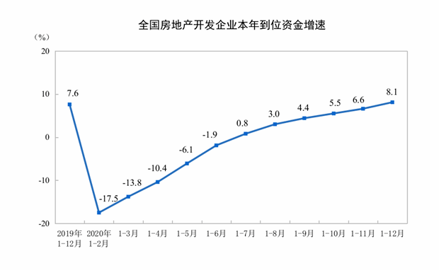 图片来源：国家统计局