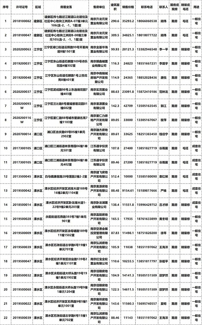 1月退房名单出炉，江心洲仁恒、南站万科退房来了