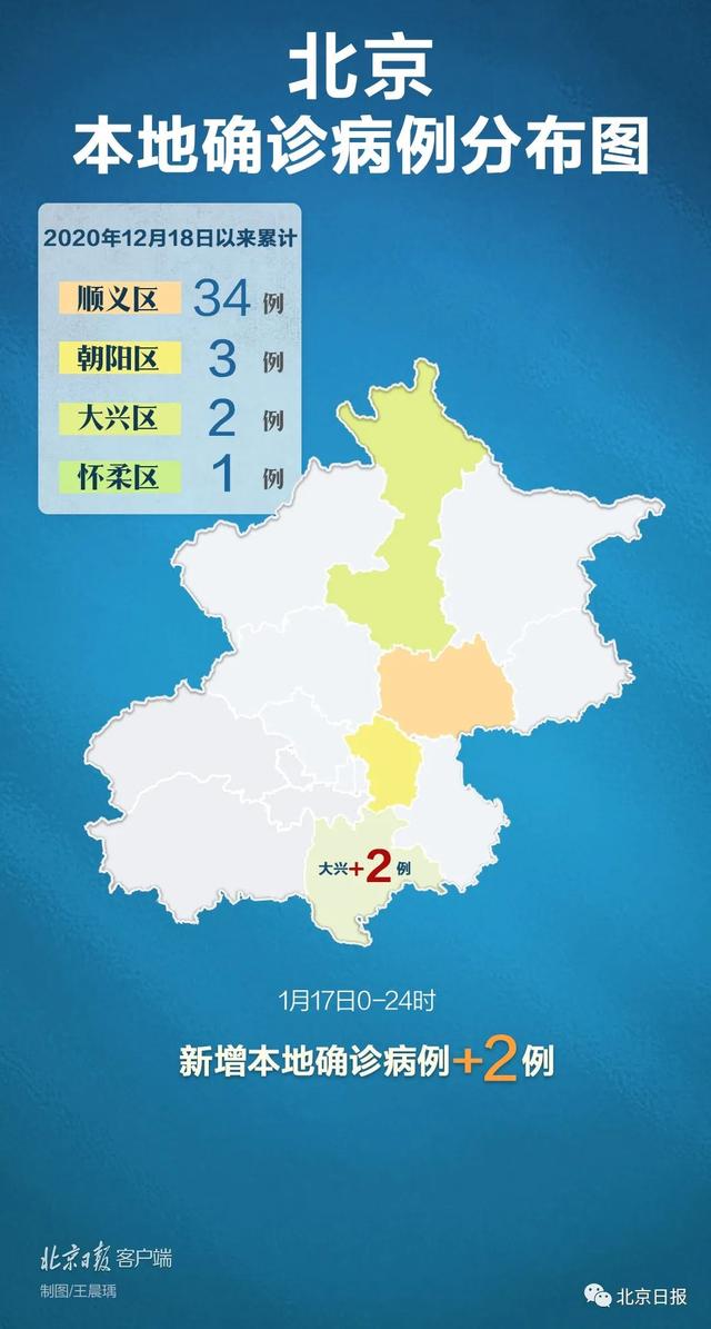 直击北京大兴天宫院融汇小区现场：封闭式管理 全员核酸检测