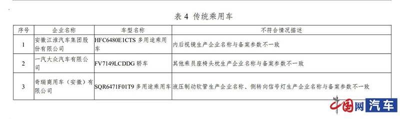工信部：一汽大众探歌等车型存在生产一致性问题 限期整改