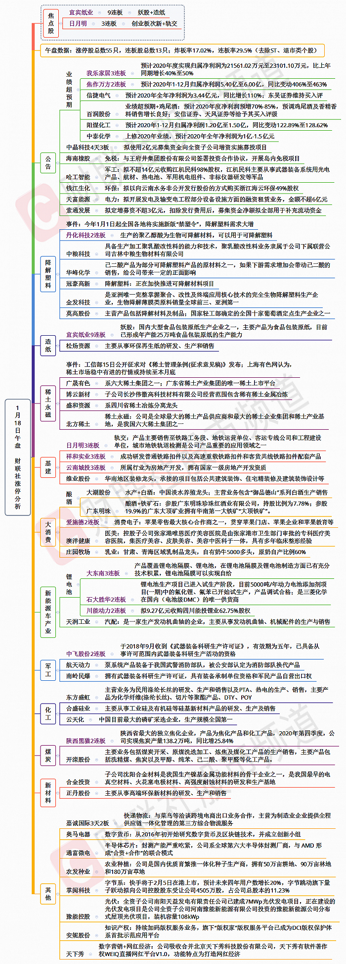 【财联社午报】逾3000股上涨！赚钱效应不断扩散，芯片板块掀起涨停潮