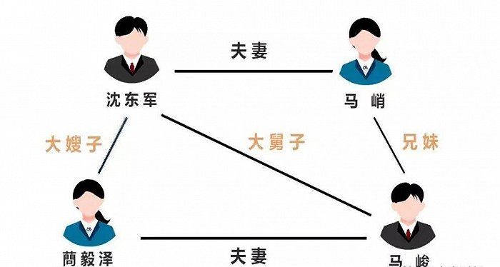 家族陷内斗、股价大跌，莱绅通灵上演豪门恩怨录