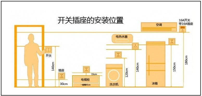 用10年的插座设计!