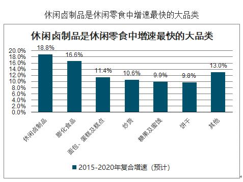 图片来源：智研咨询《2020-2026年中国休闲食品产业运营现状及发展前景分析报告》