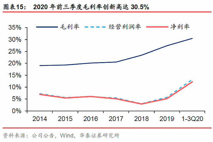 年报季看龙头：韦尔股份净利润预增4倍！光学赛道长坡厚雪