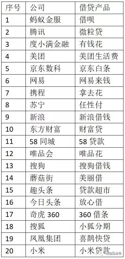 互联网大公司都有一个放贷梦
