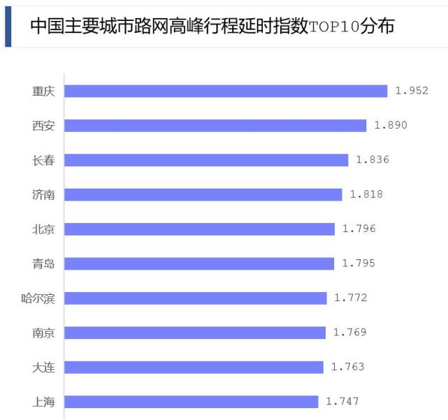 来源：高德地图