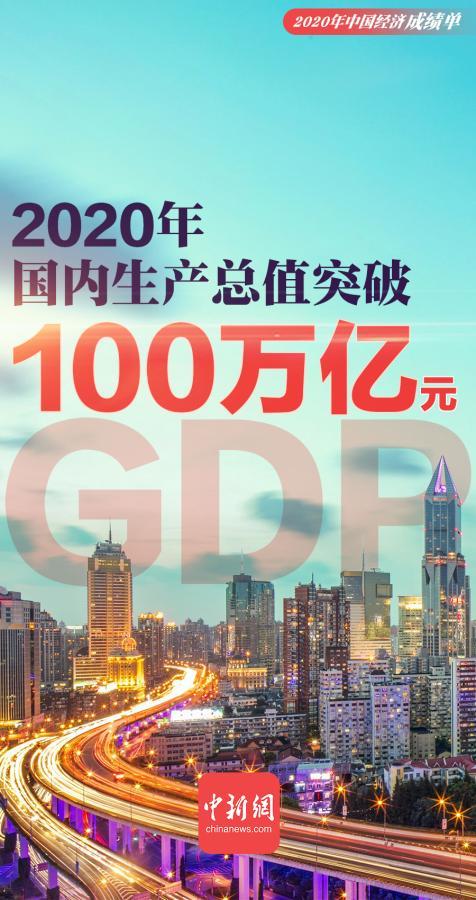 中国2020年gdp突破100万亿元同比增长23