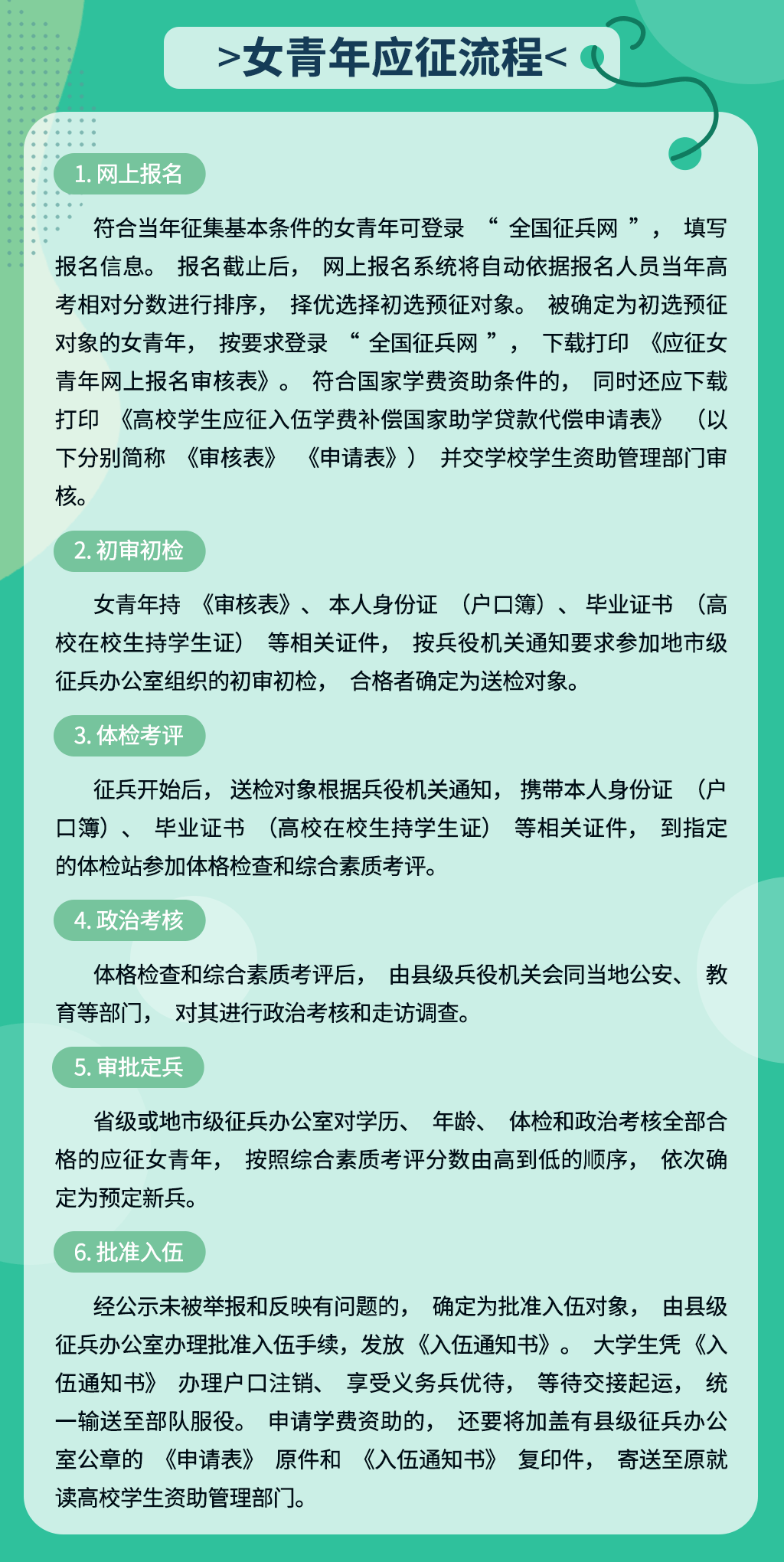 青年|征兵|信网_新浪新闻
