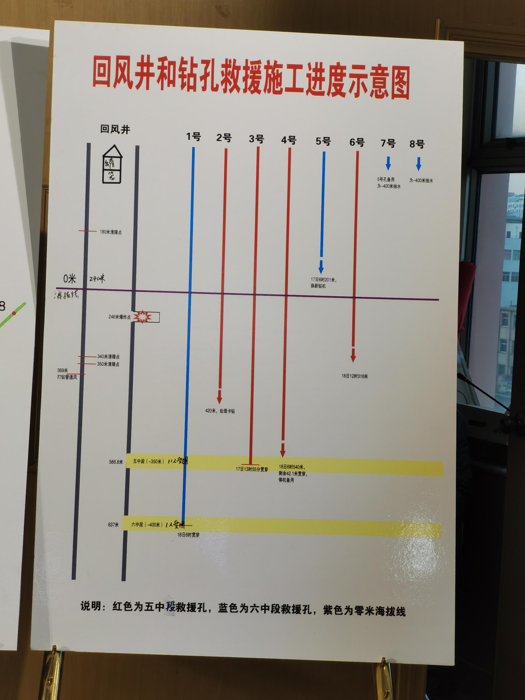 山东栖霞金矿事故救援施工进度示意图.澎湃新闻记者 张家然&nbsp; 图