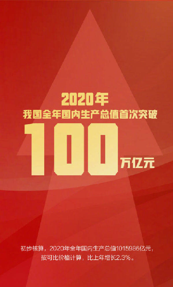 我国gdp总量首次突破100万亿元