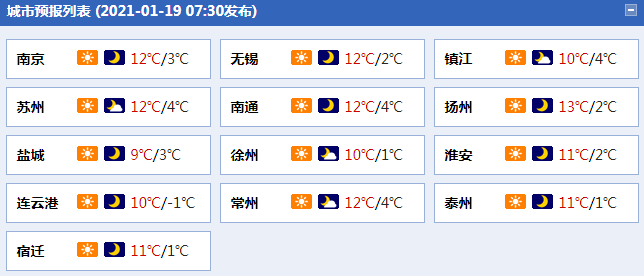 江苏各城市天气预报。（来源：中国天气网）