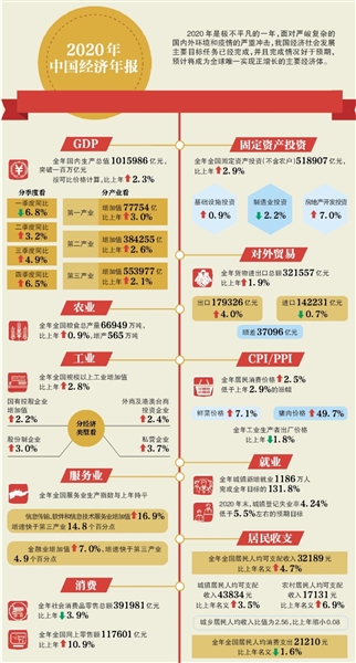 2019中国居民收入占gdp_2018年我国居民收入占GDP比重达到42.7%(2)