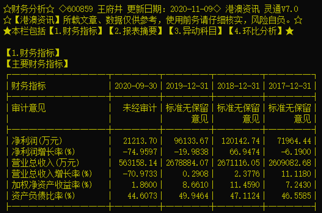北京两大百货商场合并 王府井和首商股份将产生什么化学反应？