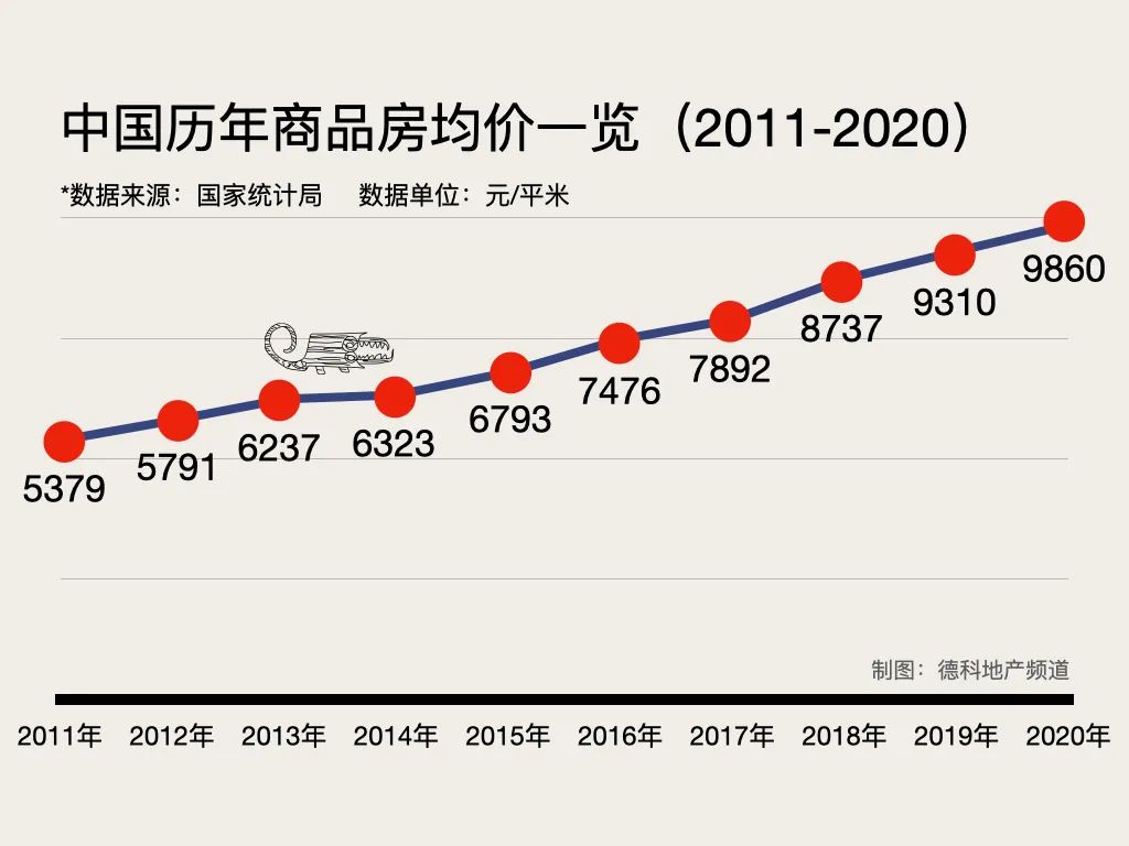 2021關鍵研究未來房價與銷售規模的峰值判斷劉德科