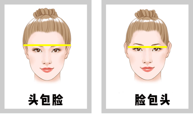 这样的头型撑得住所有发型,并且非常显脸小,是当下女孩们梦寐以求的