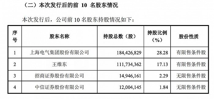 来源：上市公司公告