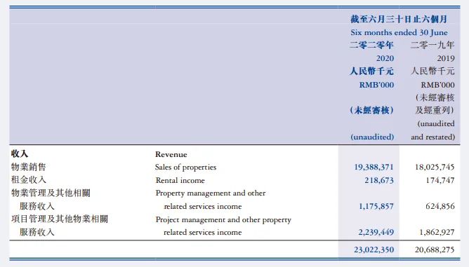 被遗忘的 旭辉商业 租金收入占比不到总收入1 新浪财经 新浪网 被遗忘的 旭辉商业 租金收入占比不到总收入1 新浪财经 新浪网