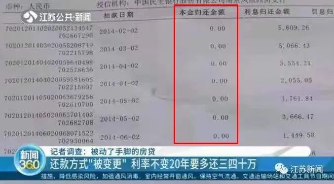 男子还7年多房贷本金分文没少民生银行擅自改变还款方式