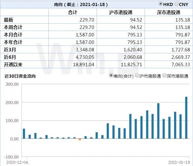 南下抱团新经济：港股基金有哪些？机构建议三条主线