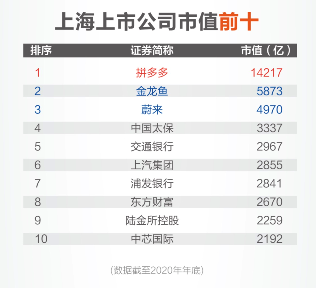 最新市值排行_2021中国上市企业市值500强公布