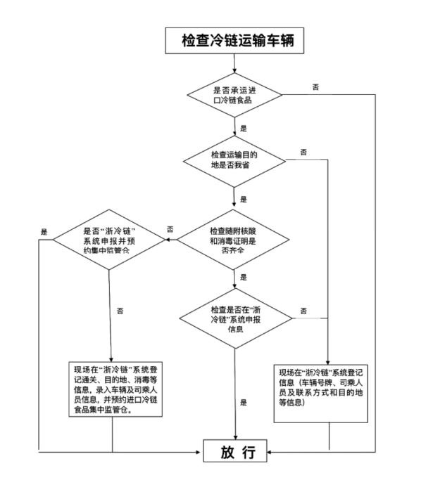 车辆管理流程，车辆管理流程程序