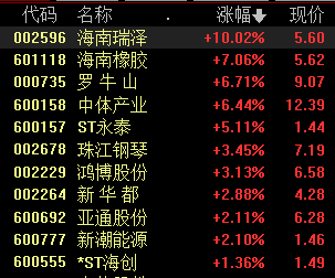 速度赛马竞赛规则将尽快颁布 赛马概念“一马当先”