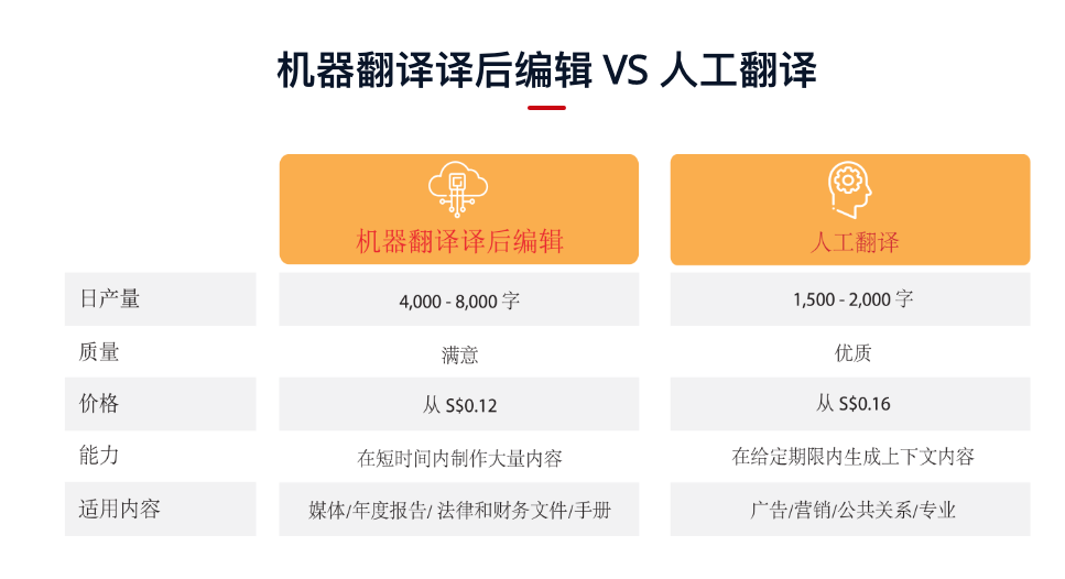 你的文字看不懂是机器翻译出来的吗