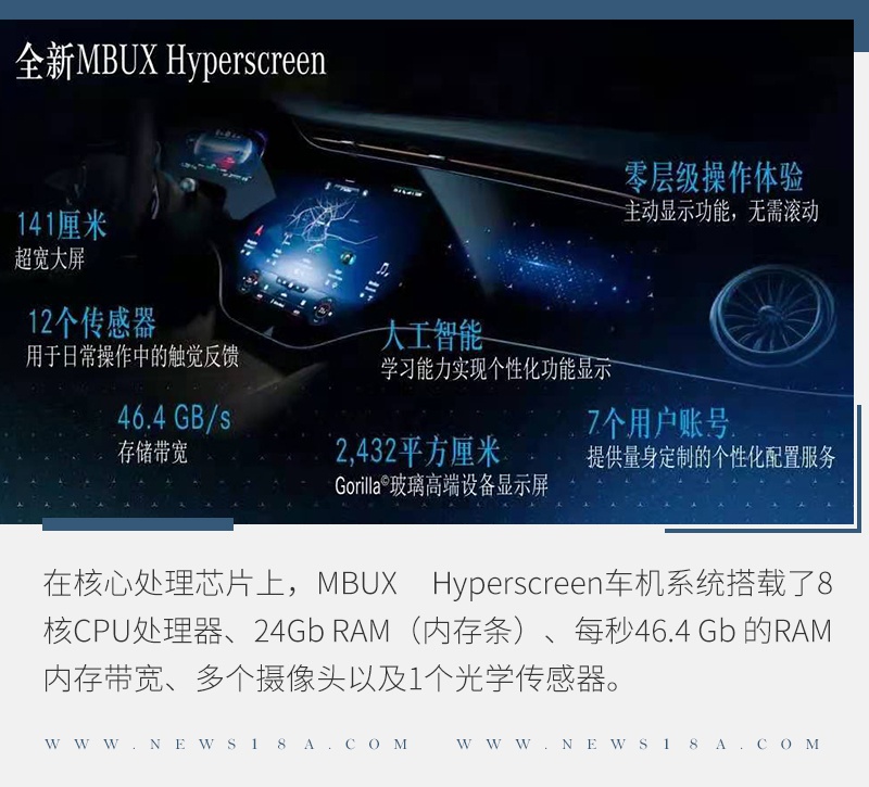 或引领全新潮流 奔驰发布全新MBUX智能车机系统