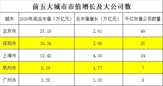 2020地级市城市排名_持续更新丨2020年中国城市GDP初步排名及重点解析(修