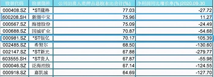 图片来源：i问财