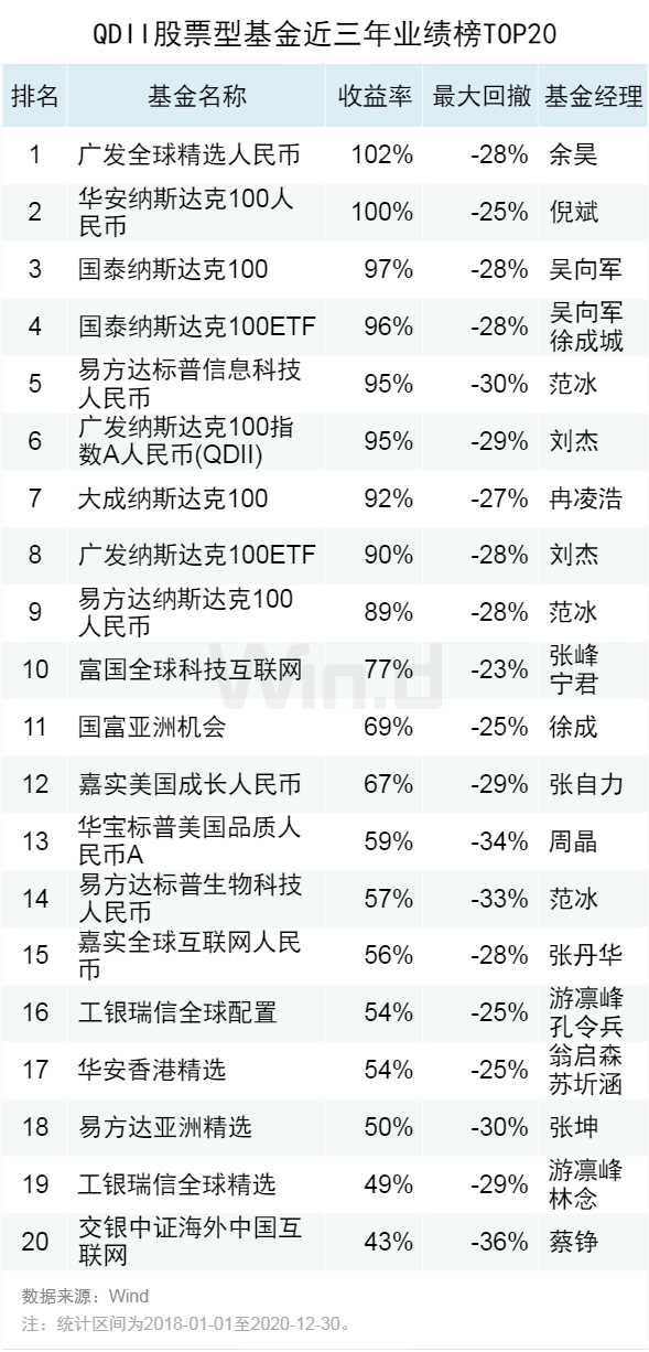 年度公募基金中长期业绩榜发布牛股捕手曝光 名单 股票型基金 新浪财经 新浪网