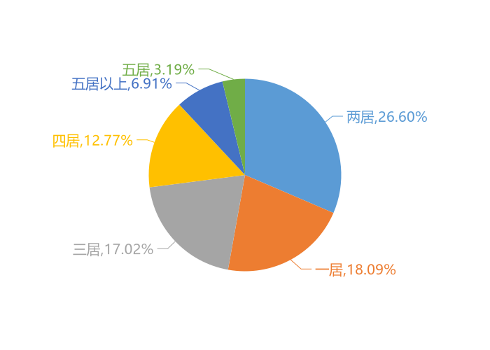 攀枝花楼盘销售排行榜_10月第5周攀枝花楼盘热搜榜出炉:华芝·中央铭城登榜首(2)