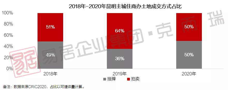 2020融创房地产排名_每经房地产月榜|2020年全国15大重点城市最火爆楼盘(2)