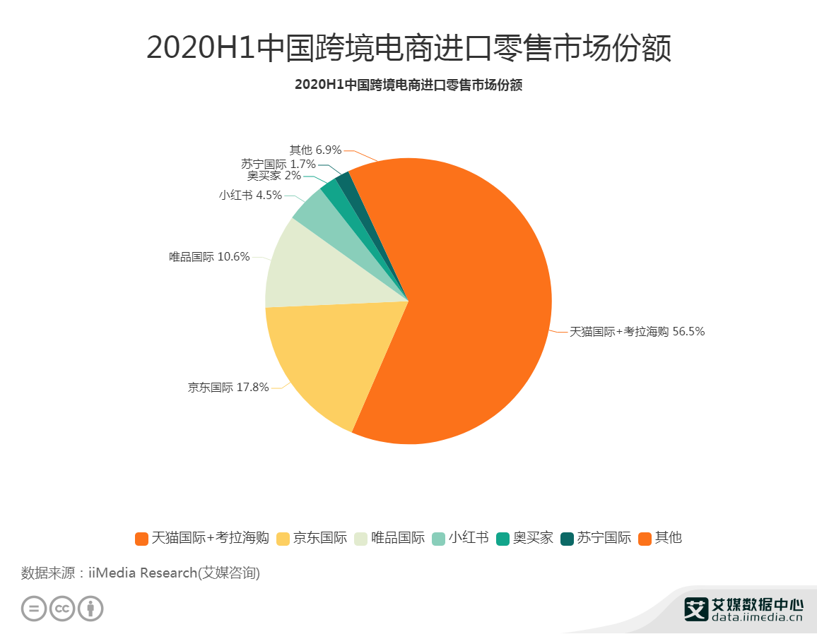 远瞩咨询：2022年中国跨境电商行业分析 - 知乎