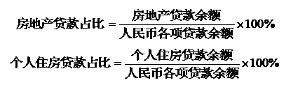 监管放大招：房地产贷款“红线”来了！ 分五档考核贷款占比