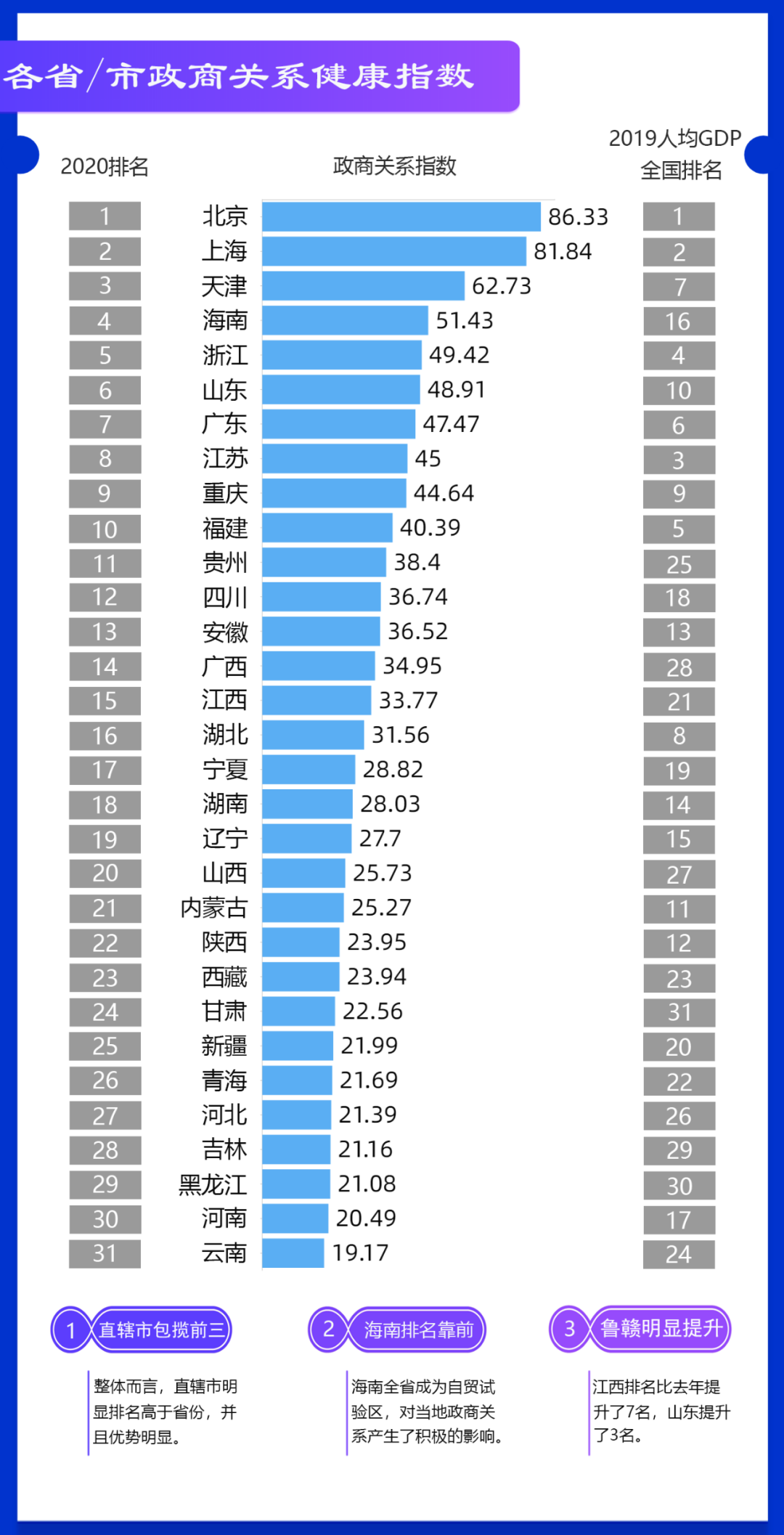 2020全国排名第一的_2020年广西最好大学排名:36所高校上榜!广西大学居第