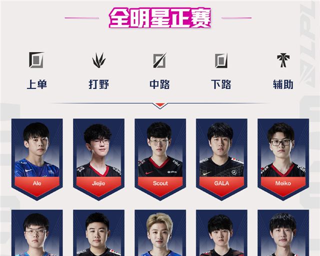 全明星备受冷落,5位明星选手拒绝参加,阿水直接取代viper位置休闲区蓝鸢梦想 - Www.slyday.coM 全明星备受冷落,5位明星选手拒绝参加,阿水直接取代viper位置休闲区蓝鸢梦想 - Www.slyday.coM