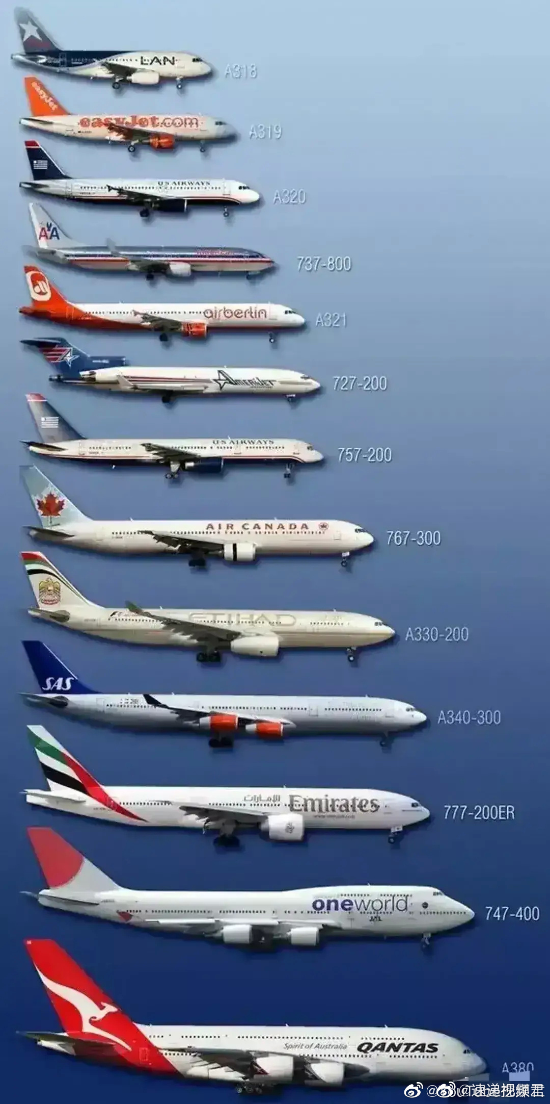 对比一下差距就出来了空客a380客机是真的巨无霸