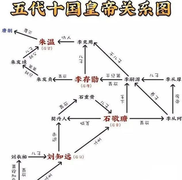 什麼叫五胡十六國什麼叫五代十國兩者有何區別一文說清楚