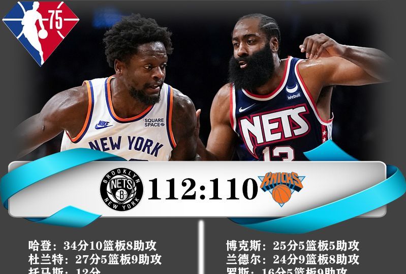 nba战报:篮网112:110险胜尼克斯,哈登再砍准三双|米尔斯|篮网|尼克斯
